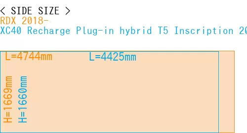 #RDX 2018- + XC40 Recharge Plug-in hybrid T5 Inscription 2018-